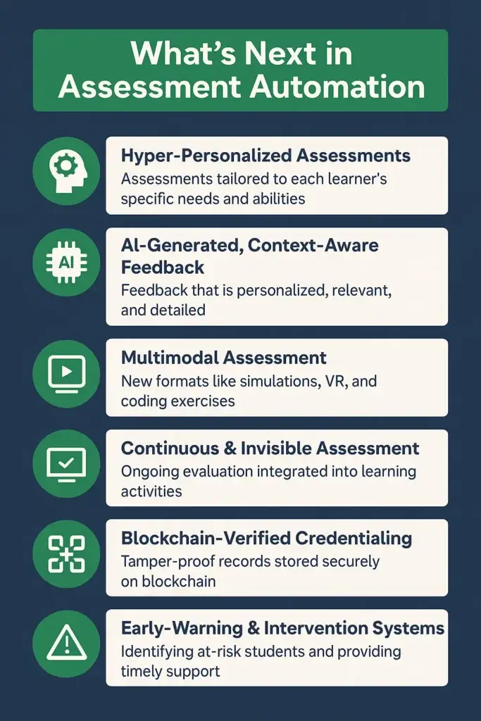 Assessment Automation: Benefits, Stats, and What’s Next (January–July 2025) 2 what's next in Assessment AUtomation